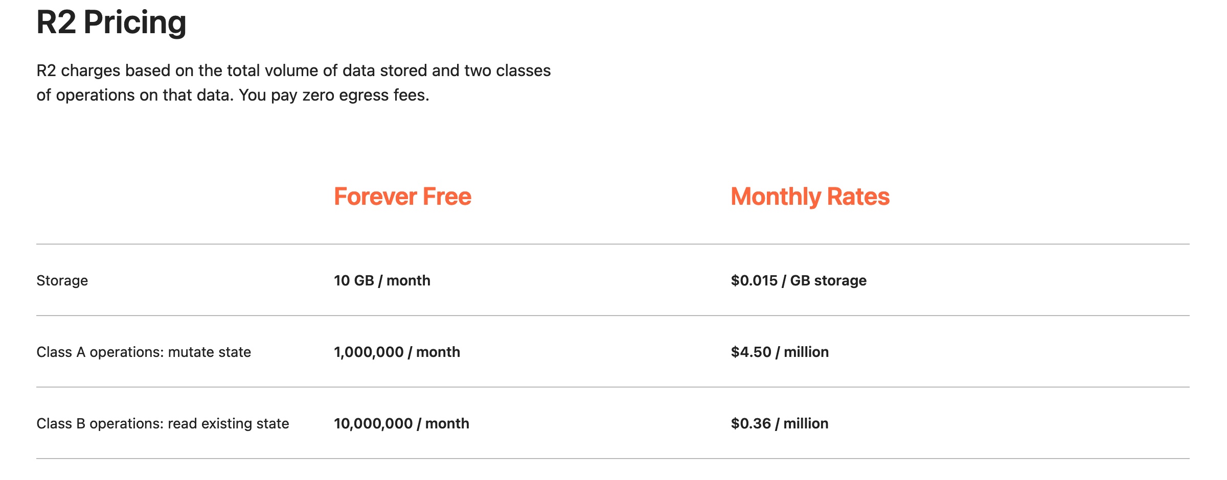 A table of the pricing structure for Cloudflare R2