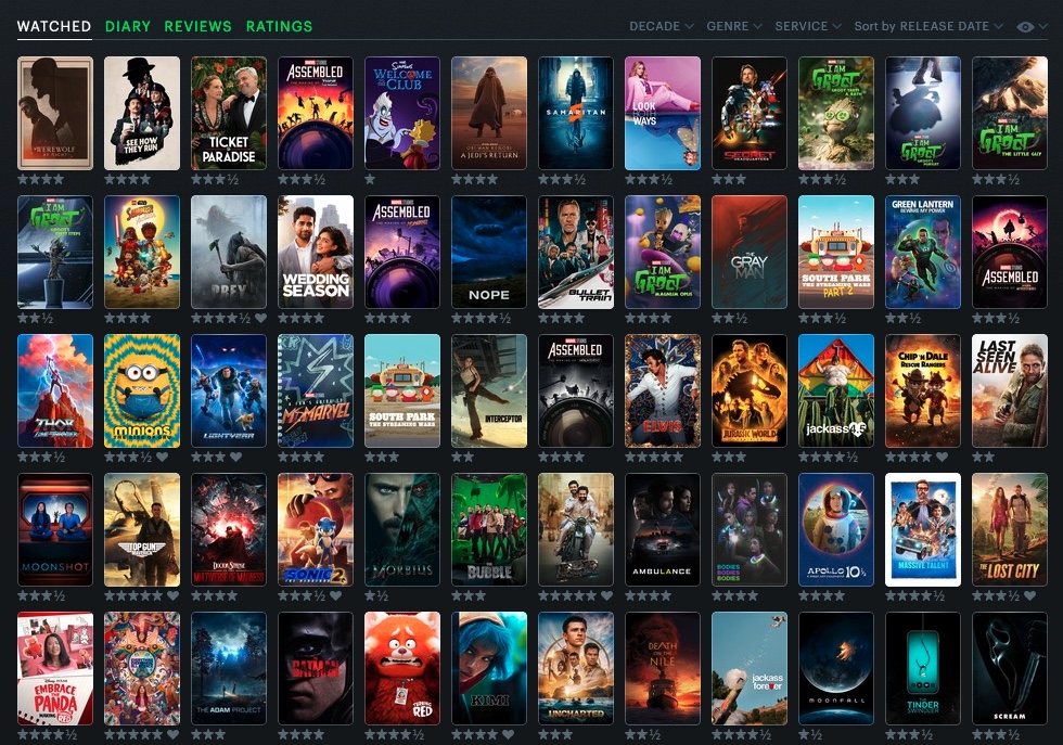 A screenshot of my letterboxd account